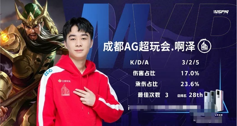 典型的快速
